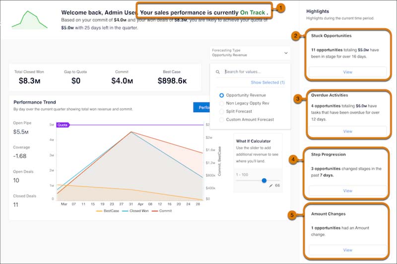 Summer 2023 Release: Sales Cloud